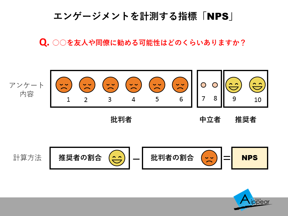 NPS（Net Promoter Score）の評価基準