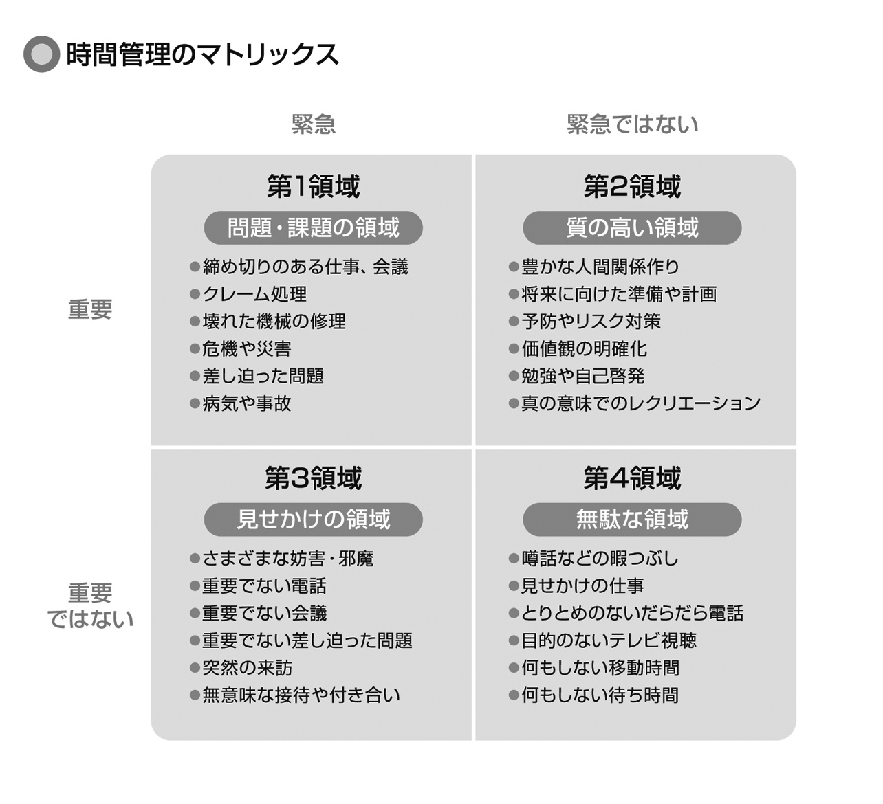 時間管理のコツは「手軽さ」と「振り返り」！生産性を倍に高める方法とは？