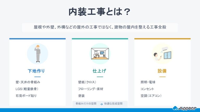 内装工事とは?基礎知識から費用相場・工事の流れを解説 | アイピア | システム比較・活用サイト