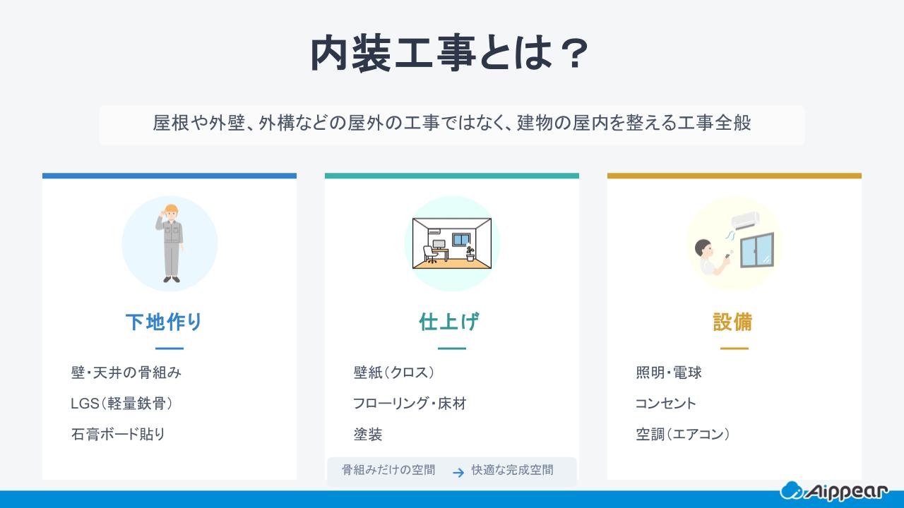 内装工事とは？基礎知識から費用相場・工事の流れを解説 | アイピア 