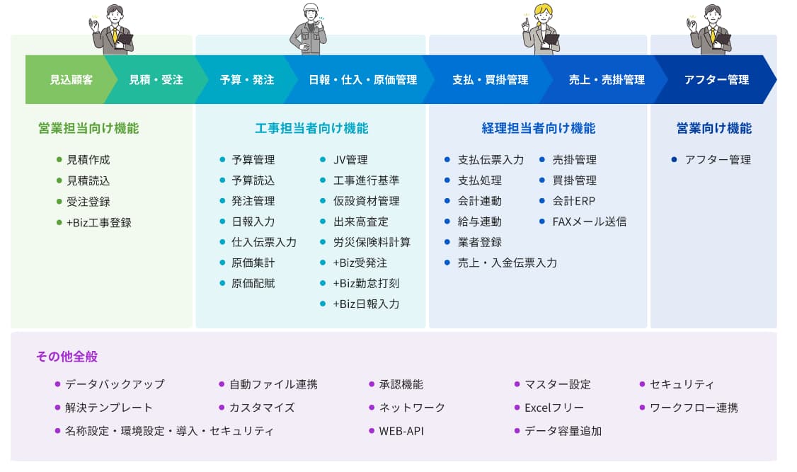 どっと原価 機能一覧