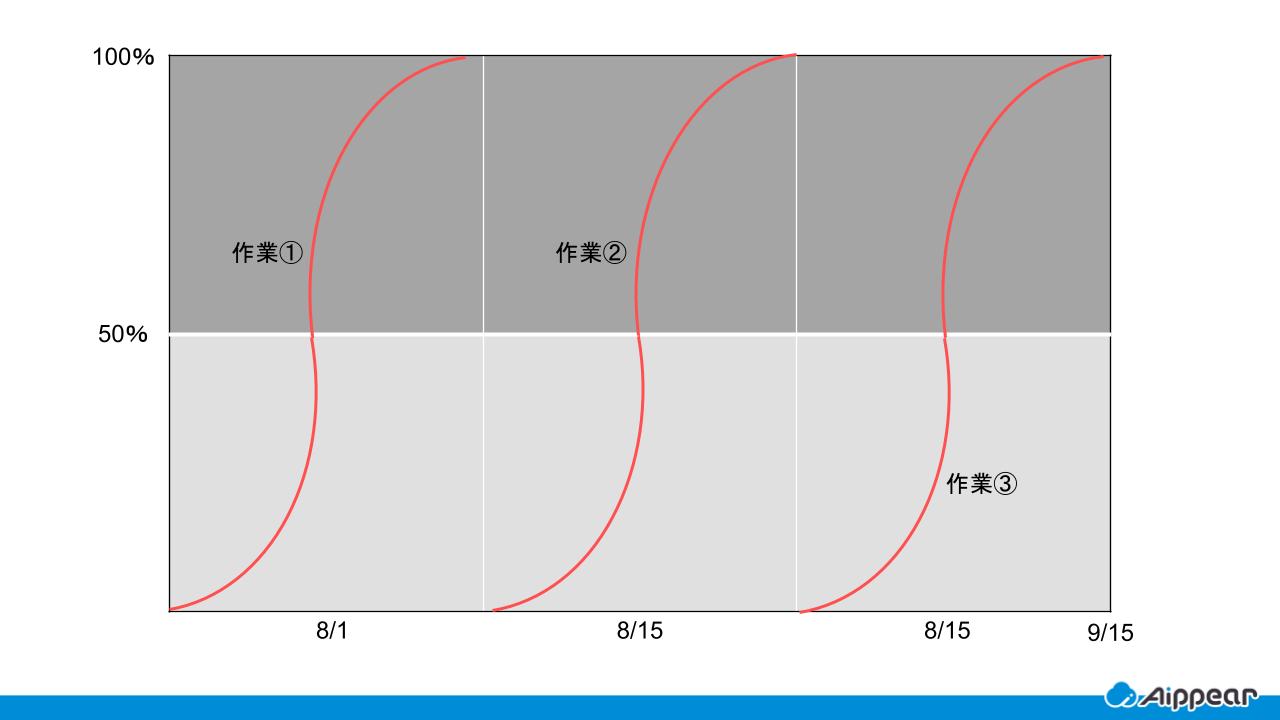 グラフ式工程表(斜線式工程表)