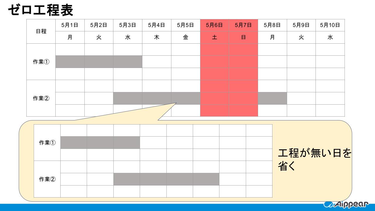 ゼロ工程表とは