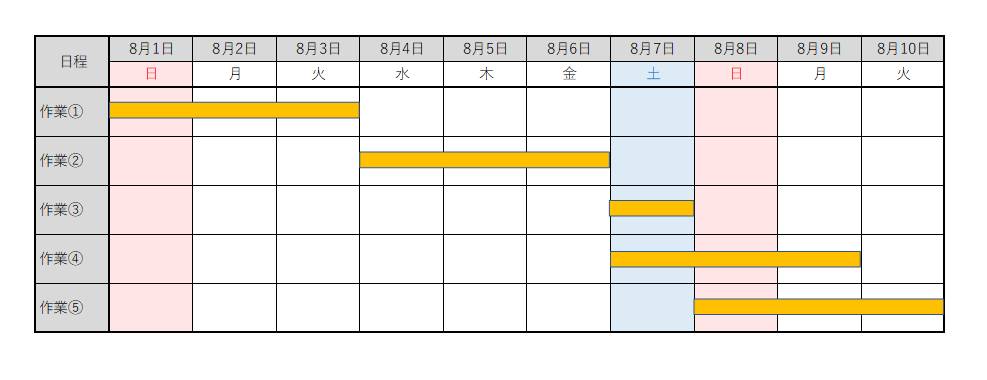 バーチャート工程表