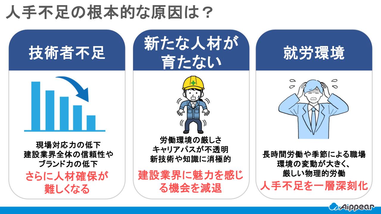 人手不足の根本的な原因は？