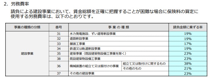 労務費率表