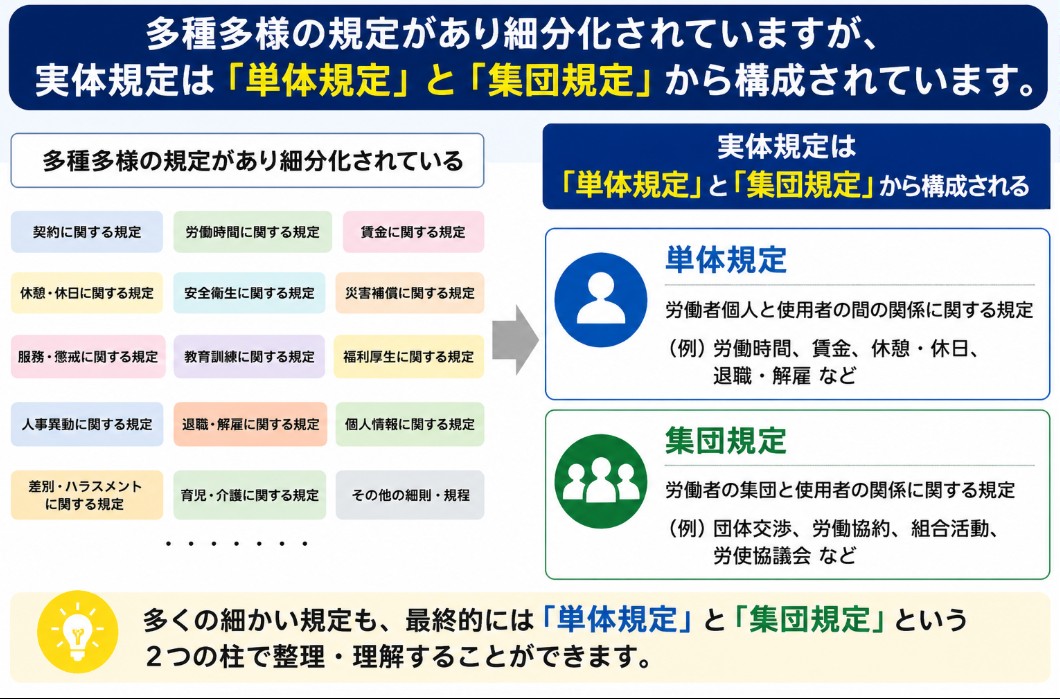 単体規定と集団規定