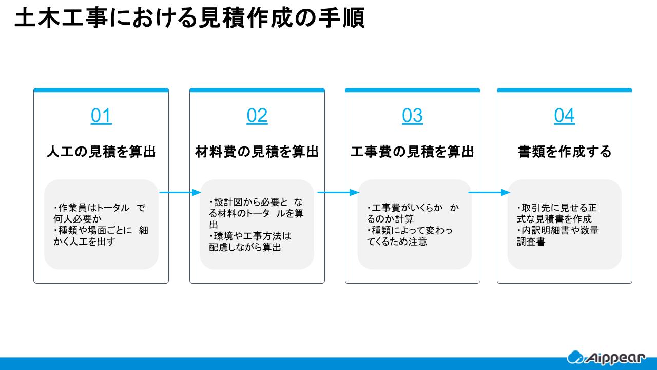 土木工事における見積作成の手順