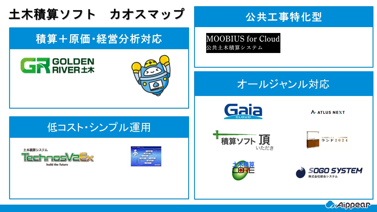 土木積算ソフト カオスマップ