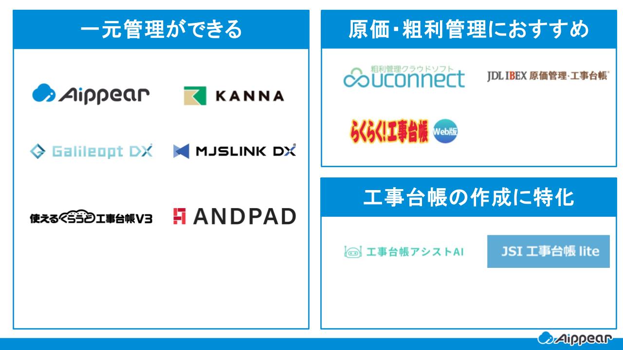 工事台帳ソフト　カオスマップ