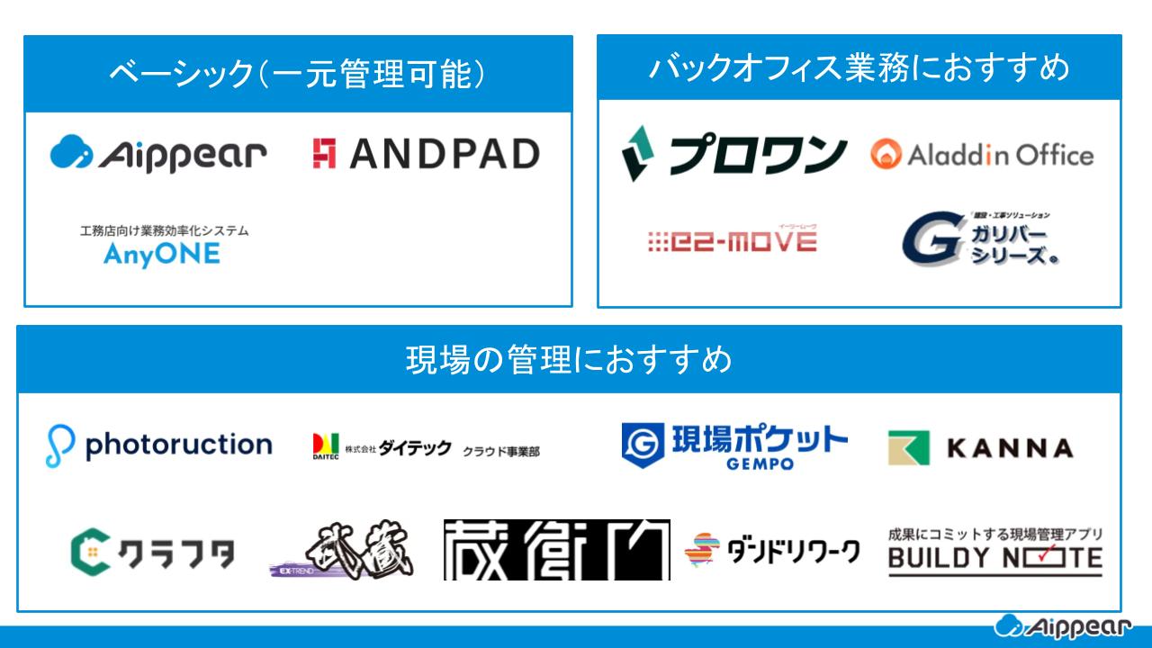 工事管理システム　カオスマップ