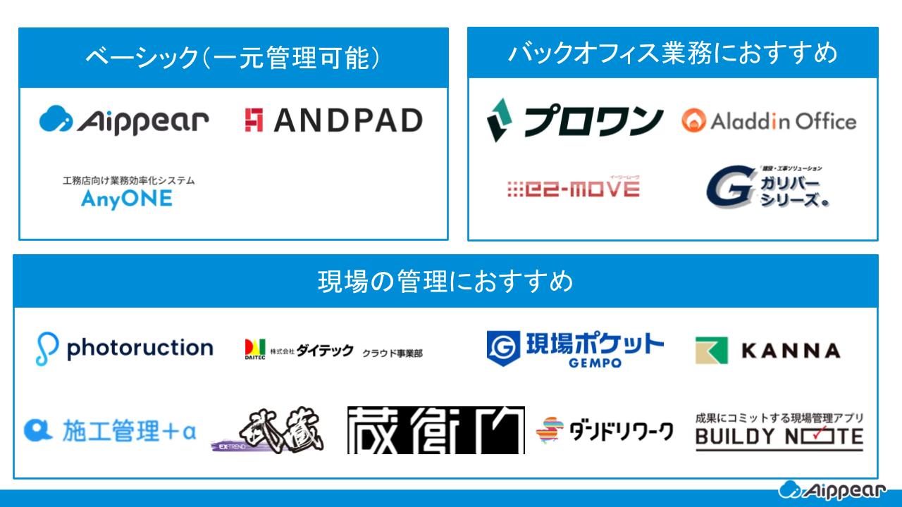 工事管理システム　カオスマップ