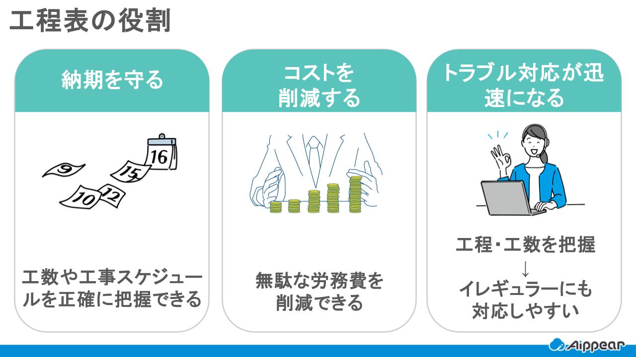 工程表の役割