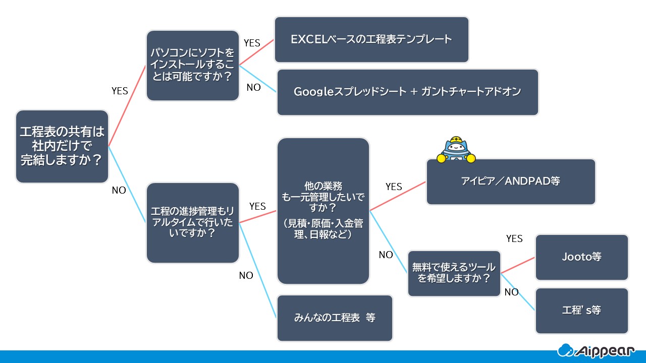 自社にあった工程表ソフトを診断！