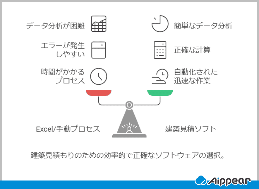 建築見積ソフトを活用するメリットをエクセルと比較した図