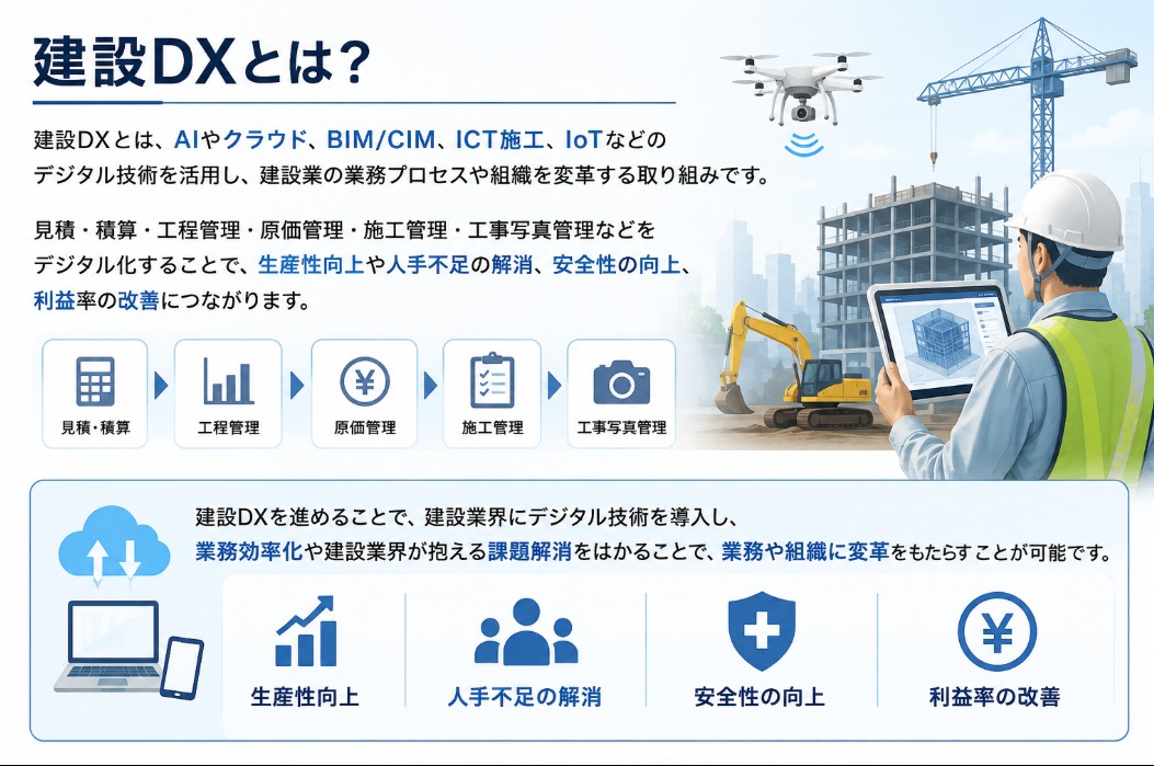 建設DXとは？