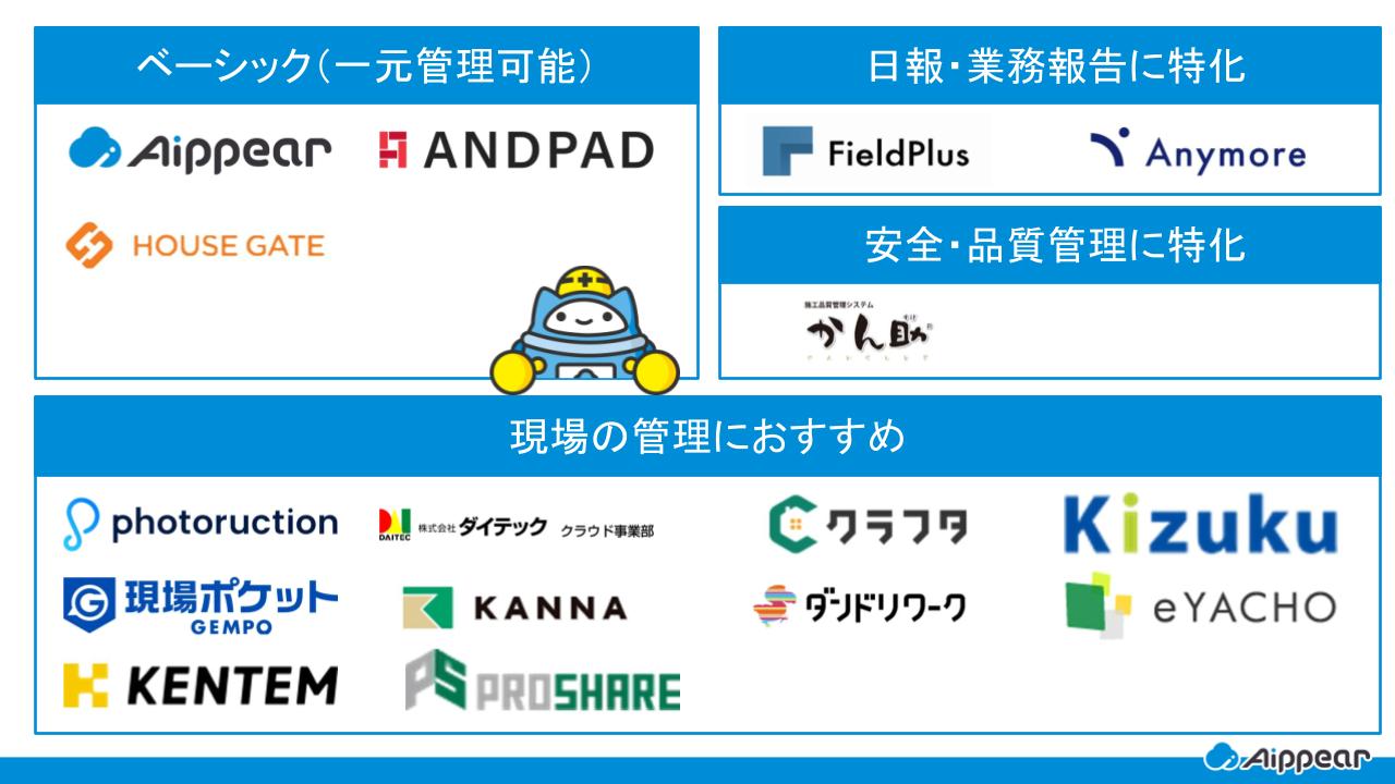施工管理アプリ カオスマップ