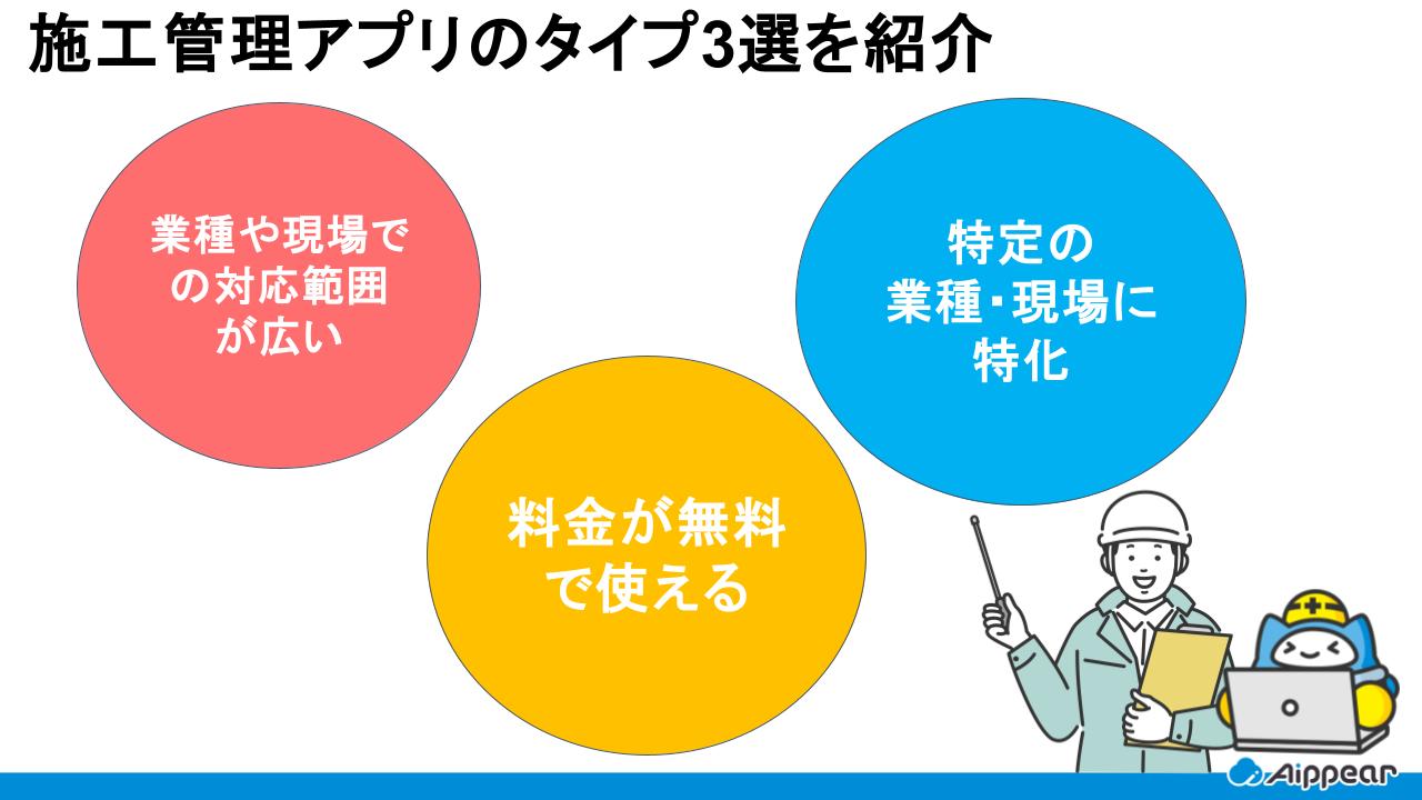施工管理アプリのタイプ