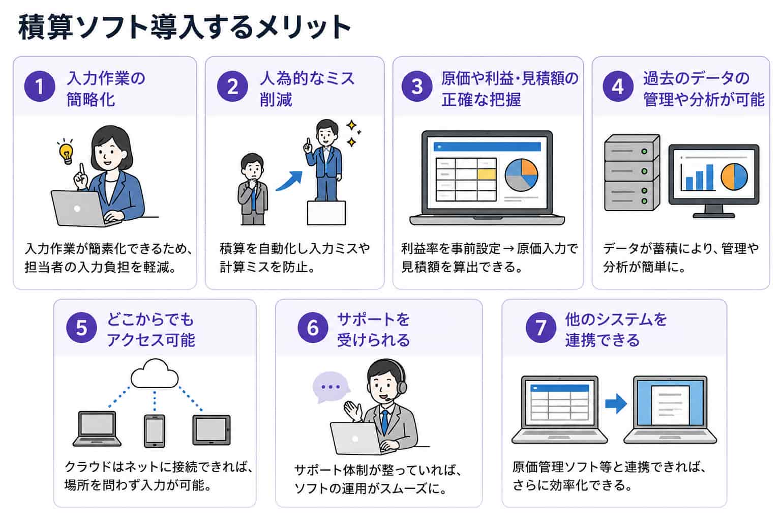 積算ソフト　導入のメリット