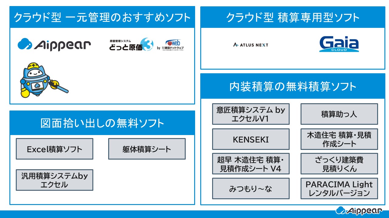 積算ソフト カオスマップ