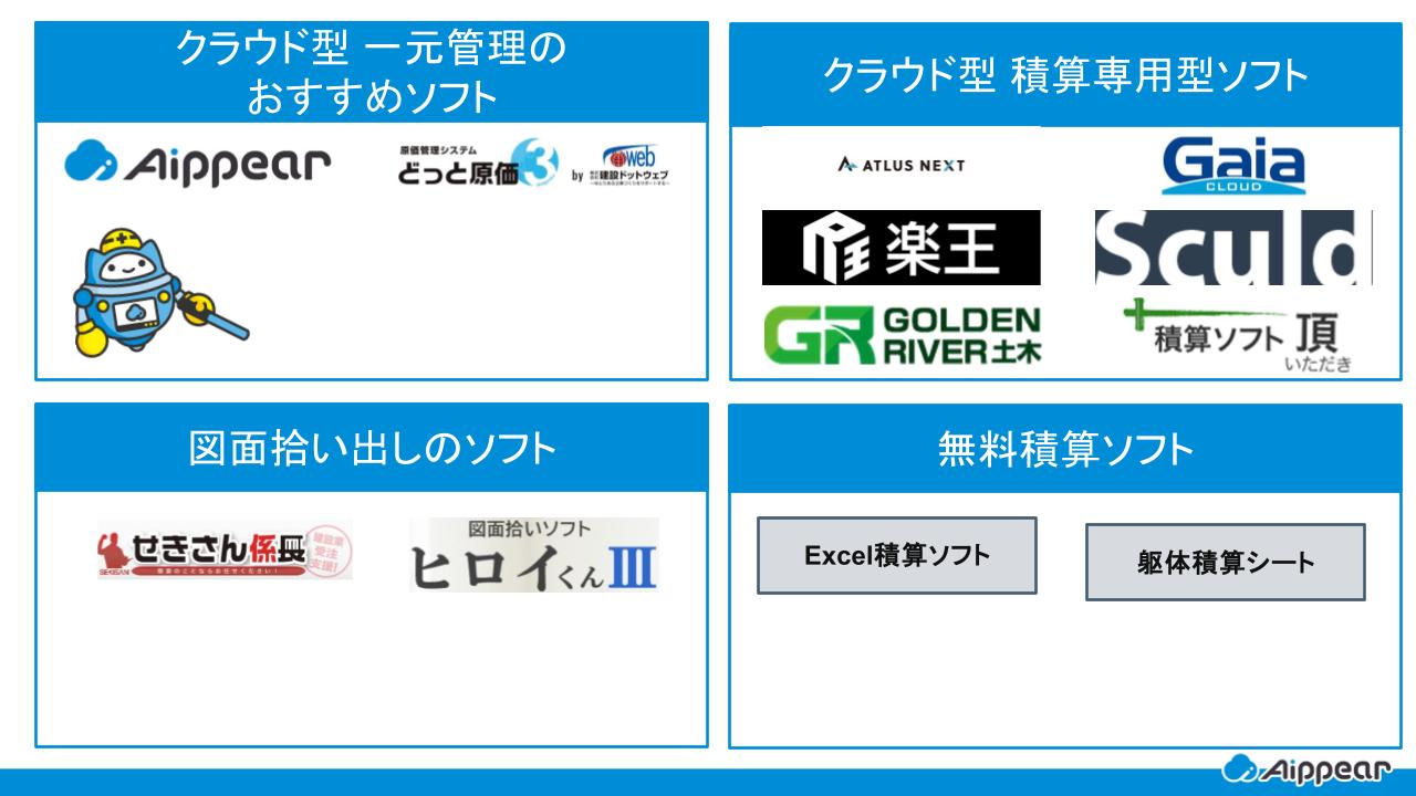積算ソフト　カオスマップ