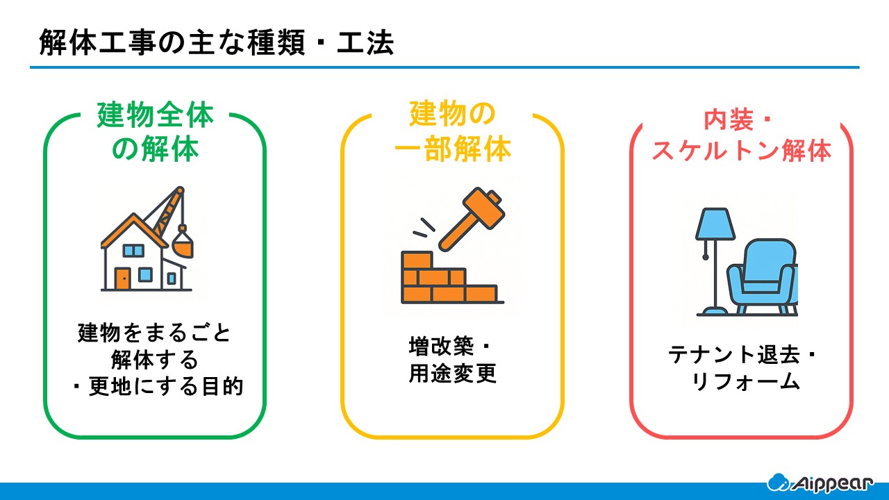 解体工事の主な種類・工法