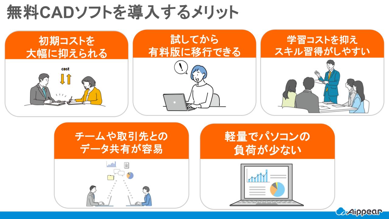 無料CADソフト６選【最新版】選び方のポイントや導入のメリットを解説 | アイピア | システム比較・活用サイト