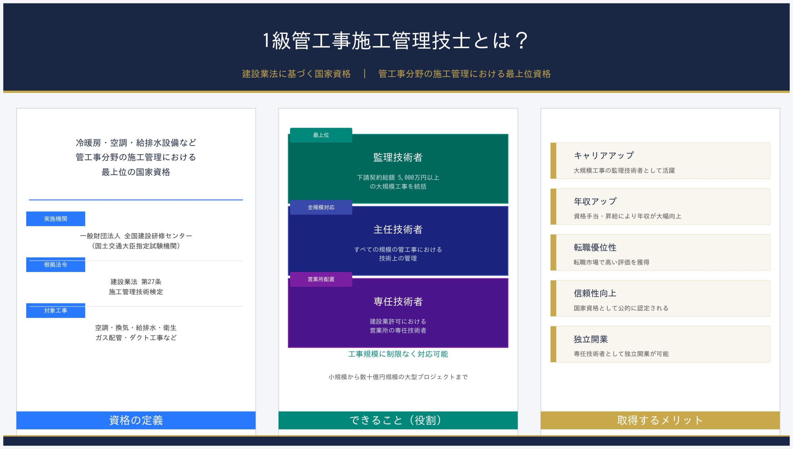 1級管工事施工管理技士とは?