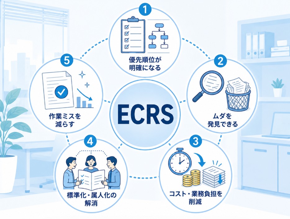 ECRS（イクルス）のメリット