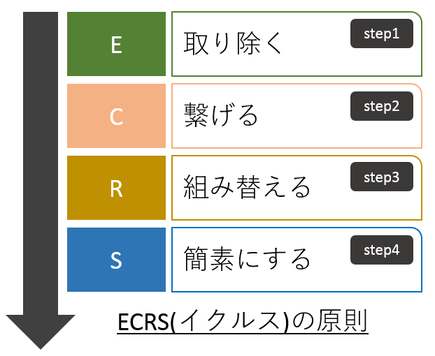ECRS(イクルス)