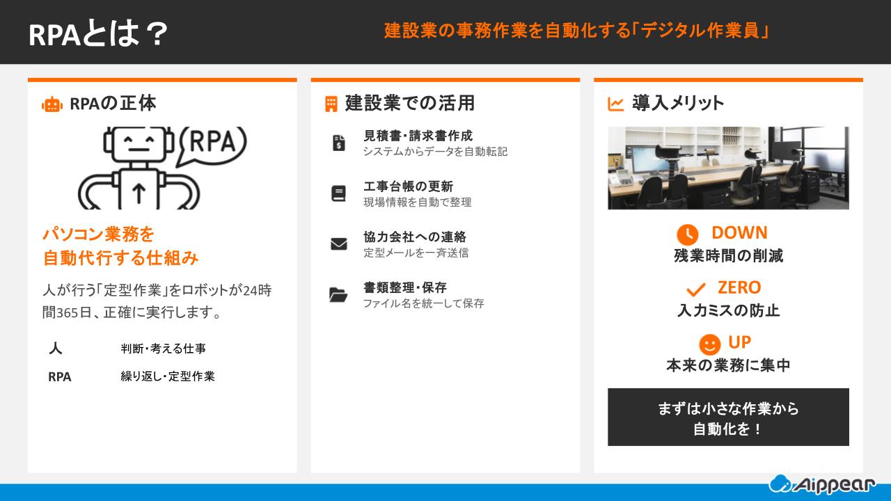 RPAとは