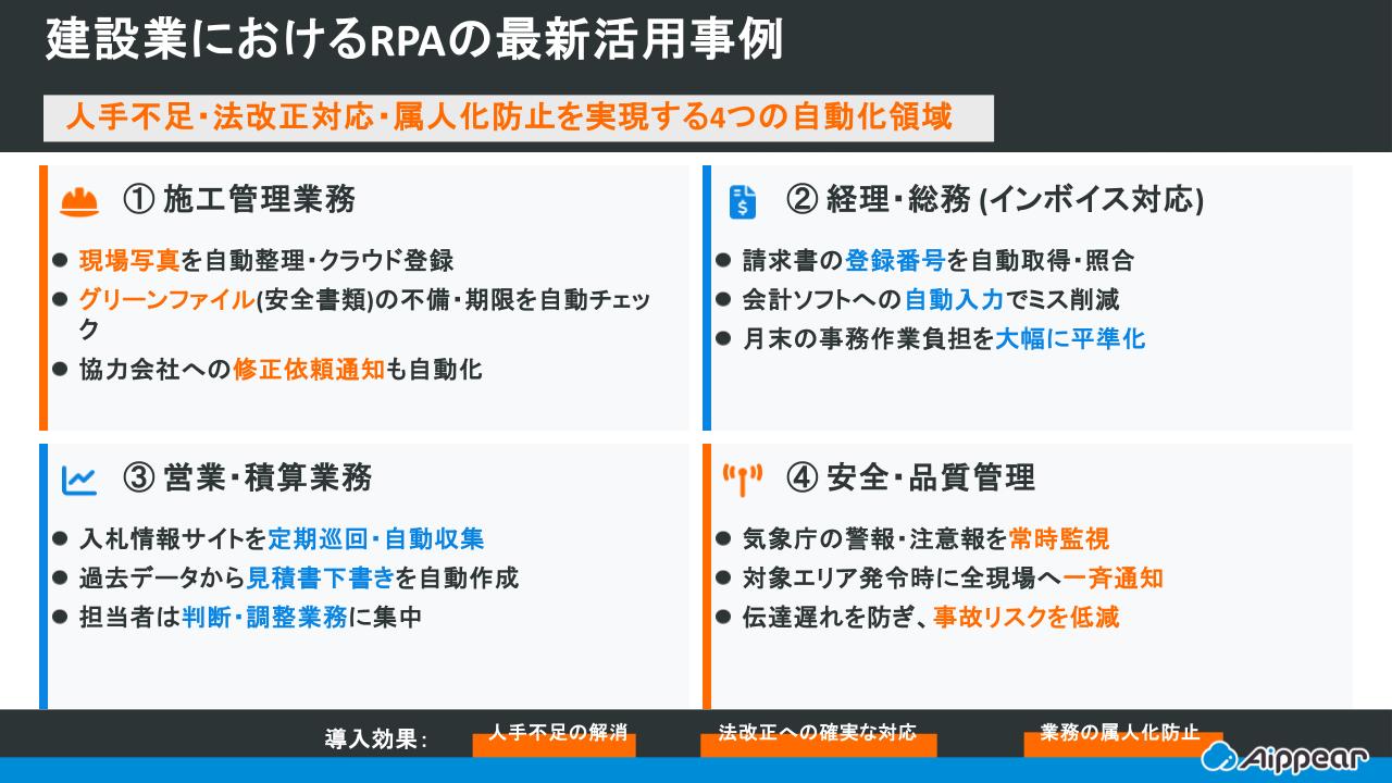 建設業におけるRPAの最新活用事例