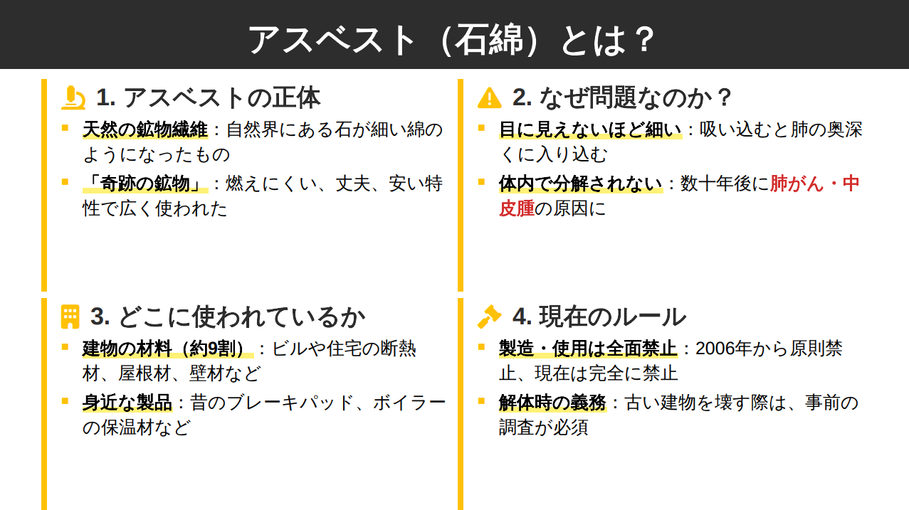 アスベスト(石綿)とは?