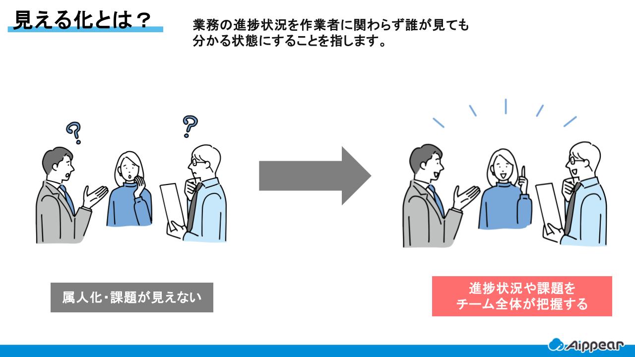 進捗管理の見える化とは?