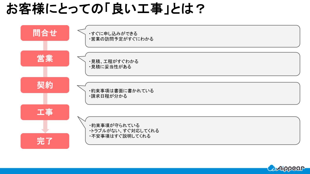 お客様にとっての良い工事とは？
