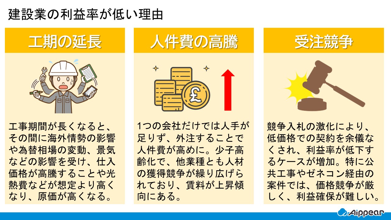 なぜ建設業の利益率は低いのか