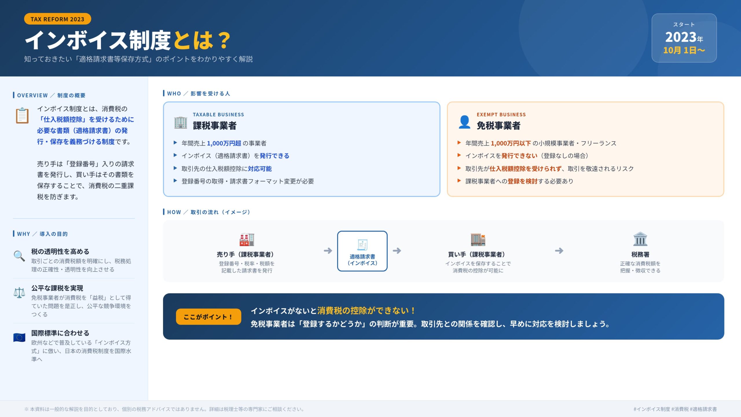 インボイス制度への対応方法