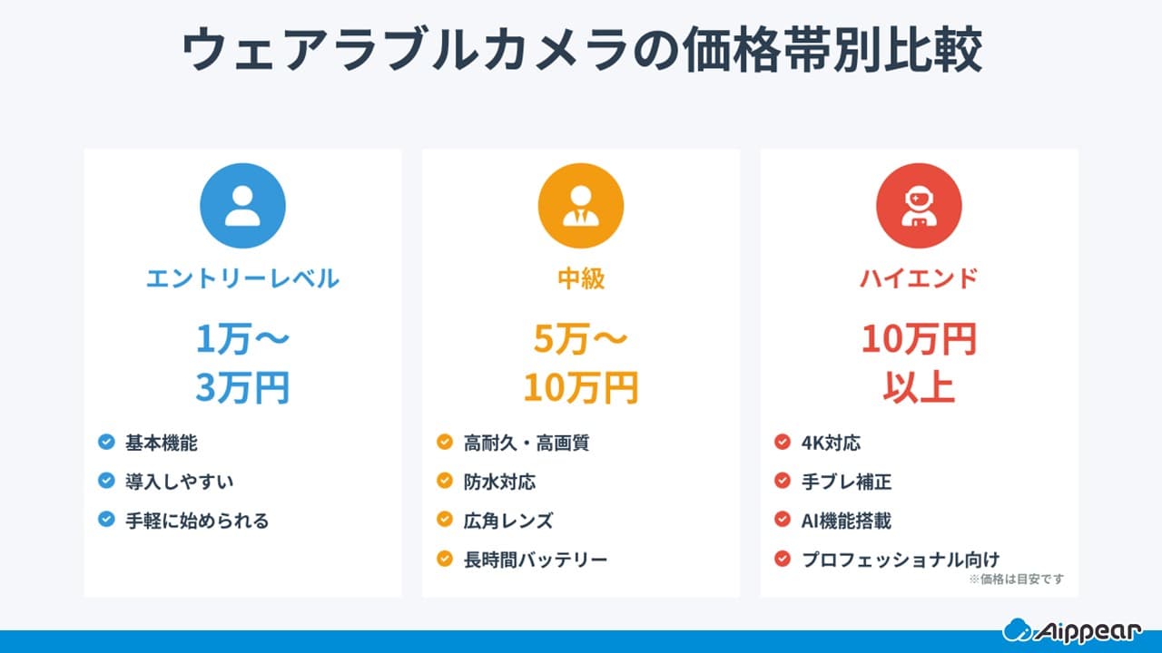 ウェアラブルカメラの価格帯別比較