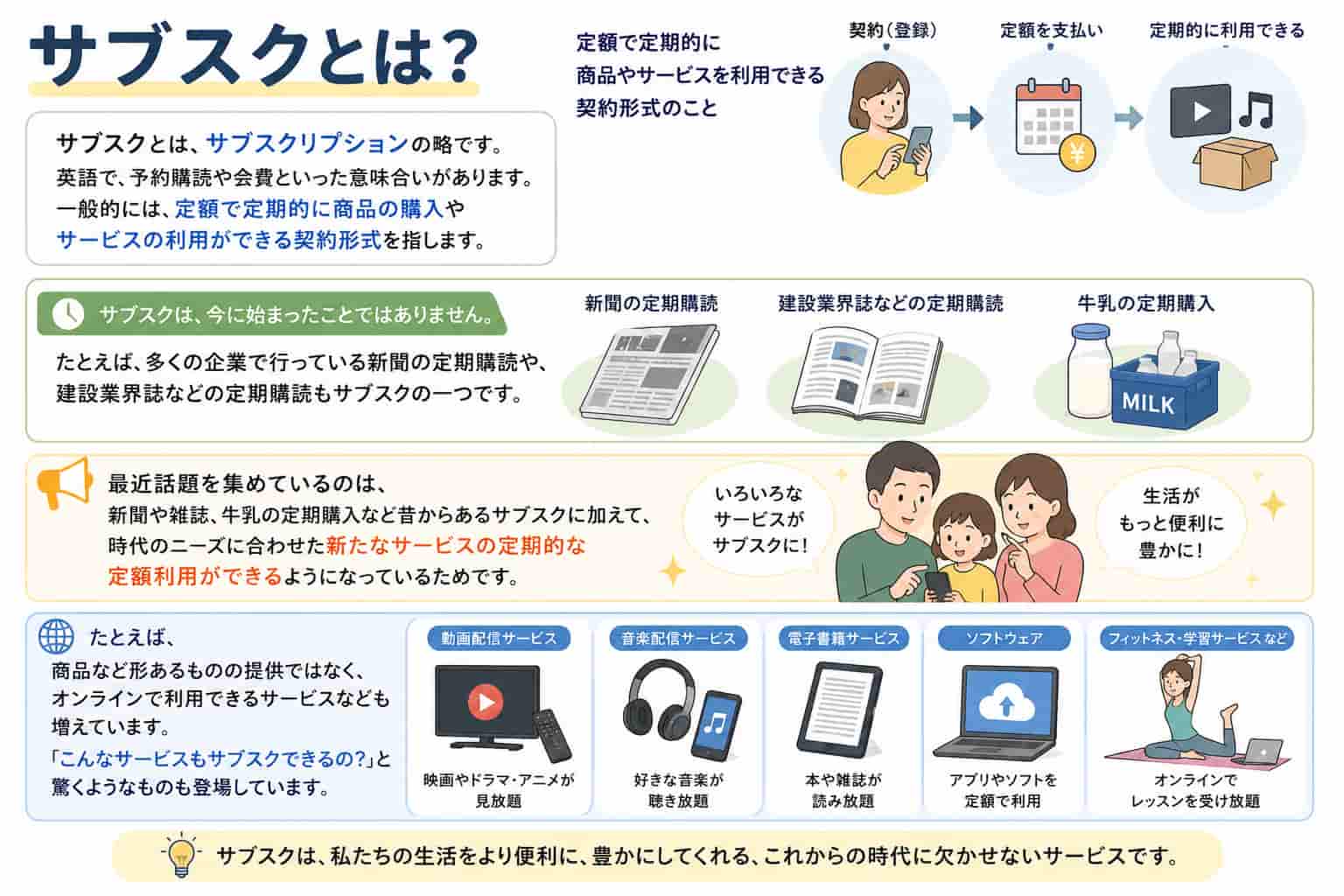 サブスクとは？