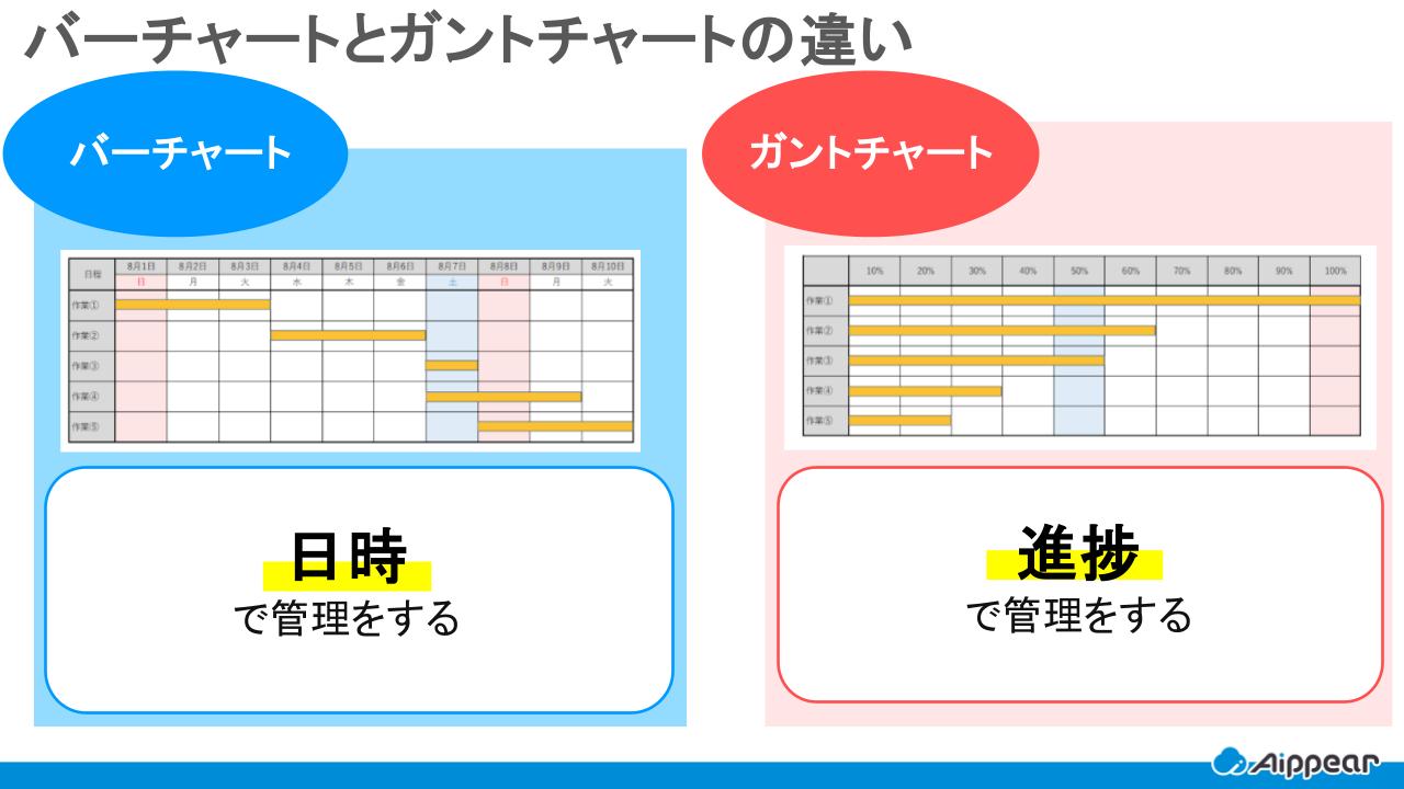 バーチャート工程表とガントチャート工程表の違い