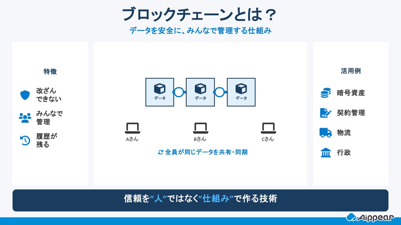 ブロックチェーンとは