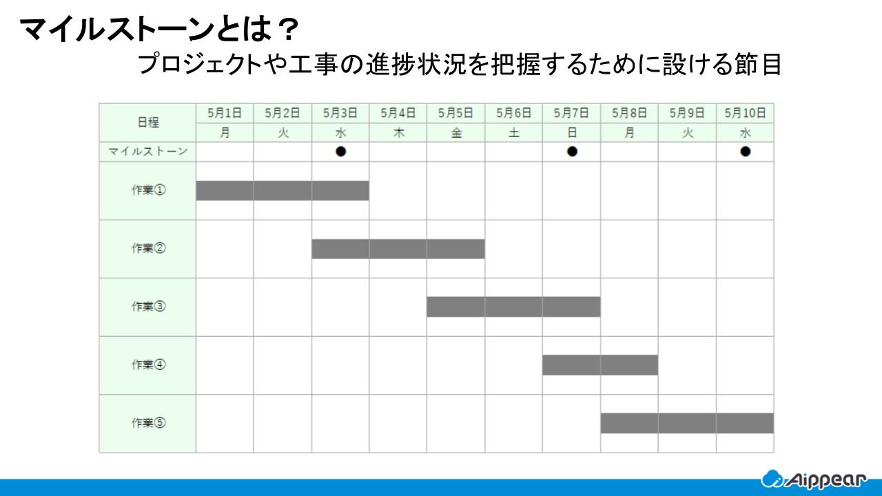 マイルストーンとは