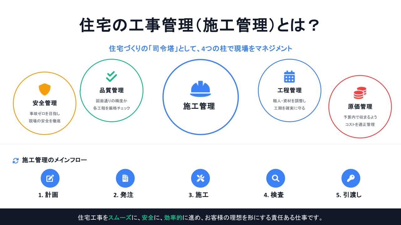 住宅の工事管理（施工管理）とは？