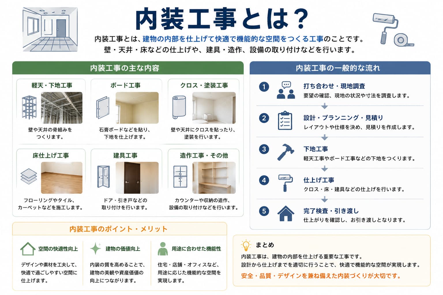 内装工事とは