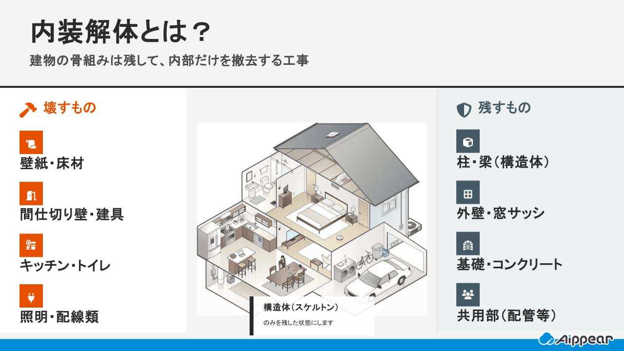 内装解体工事とは？