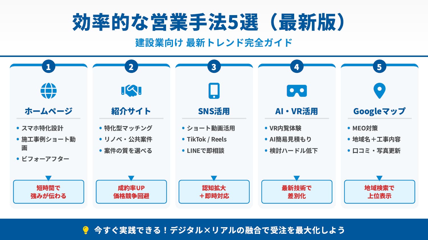 効率的な営業手法5選