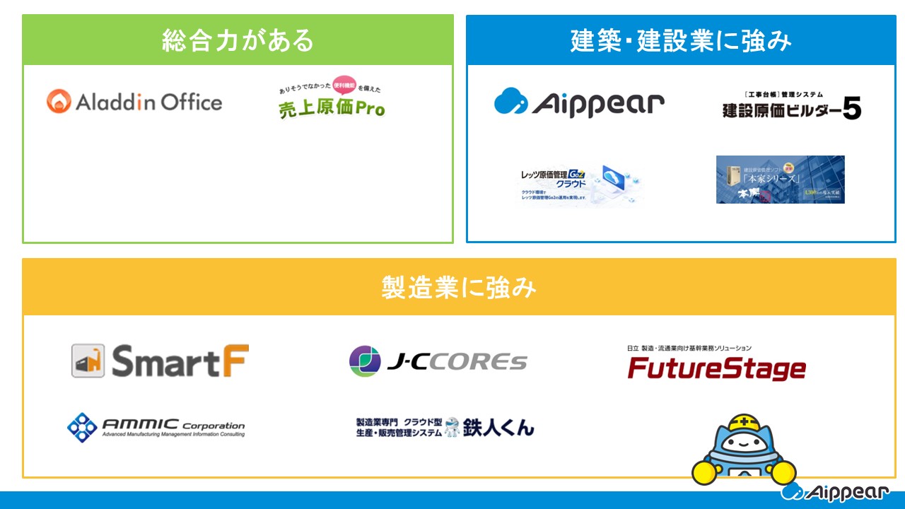 原価管理ソフト システム カオスマップ