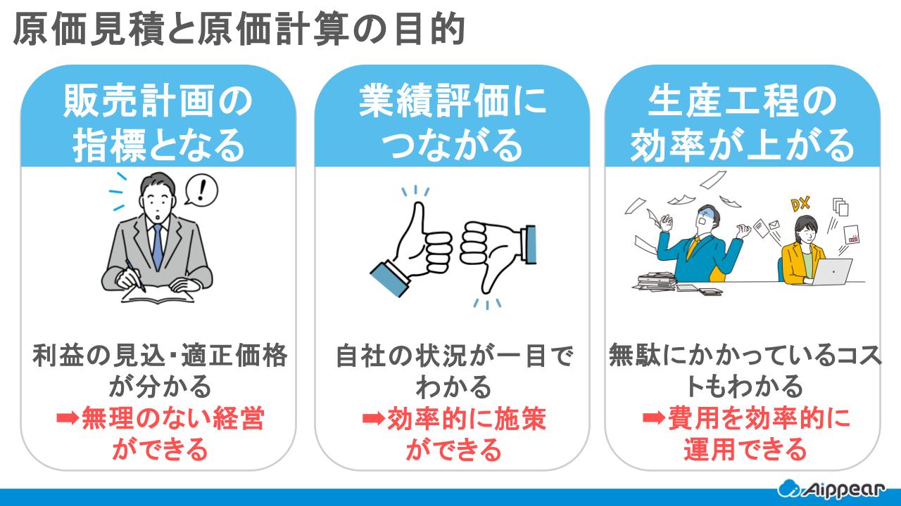 原価見積と原価計算の目的