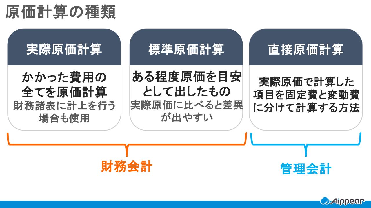 原価計算の種類