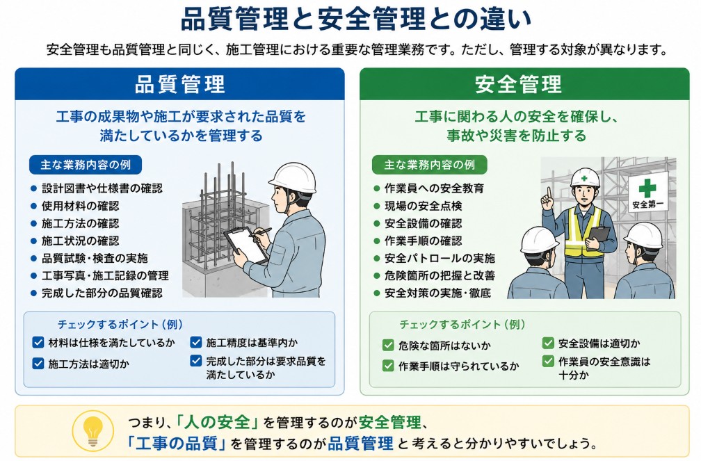 品質管理と安全管理との違い